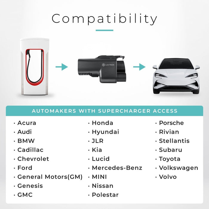 Lectron Vortex Plus NACS to CCS Adapter | 500A Fast EV Charging